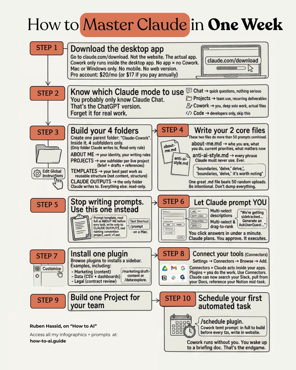 Ruben Hassid tweet media