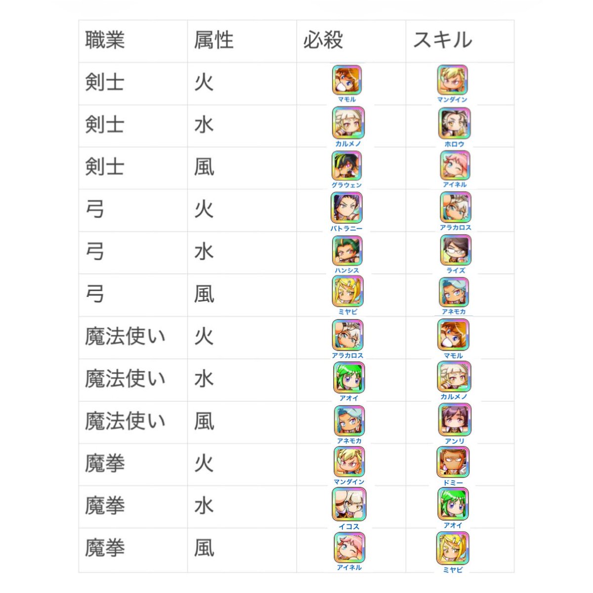 f_psyduck_poke's tweet photo. パワアドの必殺とアクティブスキルの組み合わせまとめてみました！

画像小さくて見にくくてすみません🙇

#パワアド
#パワフルアドベンチャー https://t.co/lz4maEqH2w