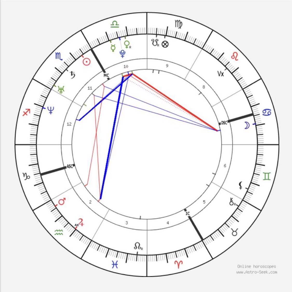 <a href="/SAMIASTROO/">ASTROLOGY A.SAMI</a> 💕💕
