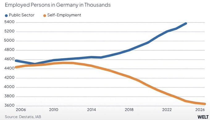 Wall Street Mav tweet media
