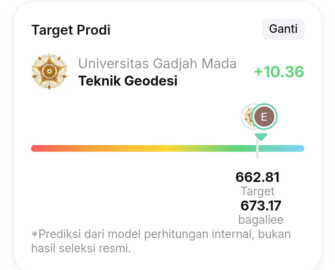 Penus | lolos ugm²⁶ tweet media