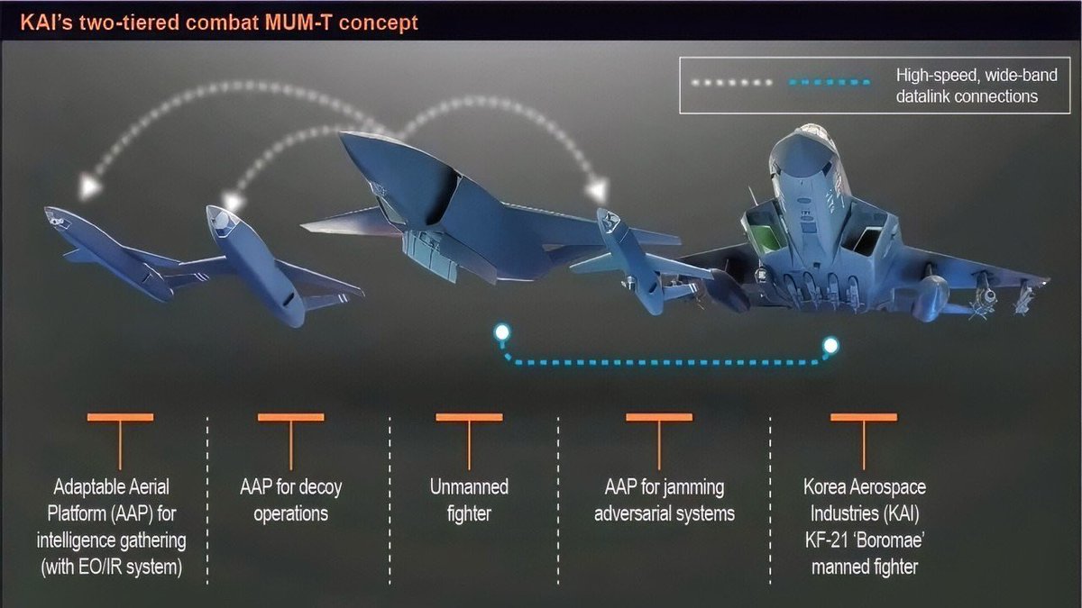 Sir K. H. Mingke B.A, M.A, Ph.D, GBE, DCM, MP tweet media