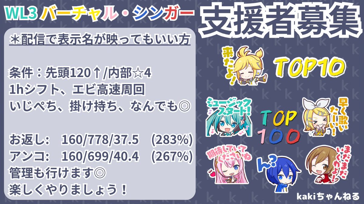 瑞希バナーお疲れ様でした！ 

イベラン支援者様を募集いたします！

Part 1&amp;2の日程を踏まえて、後半の日程にかけて、

WL3バチャ全部走ります！🎤🍊🍌🐟🍷🍨

詳細は画像とALTのご確認を🙇

FF外も交換支援も大歓迎です！
#プロセカお手伝いさん募集
#プロセカ支援
#プロセカ募集
#プロセカ協力