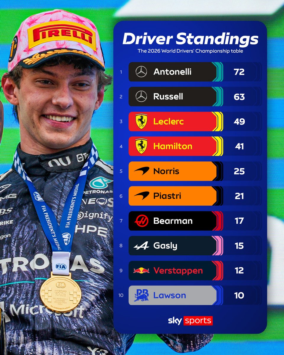 Sky Sports F1 tweet media