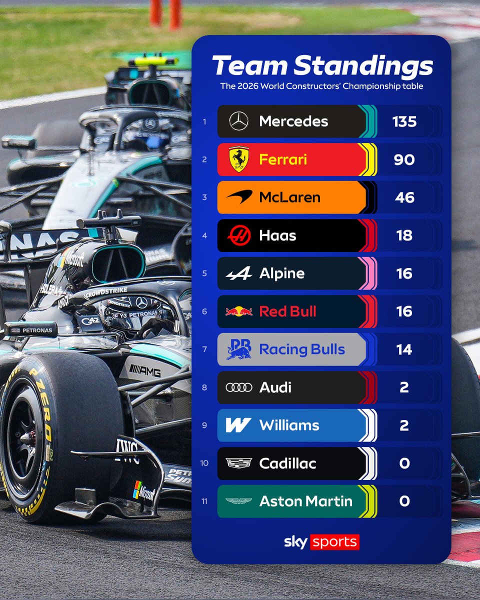 Sky Sports F1 tweet media