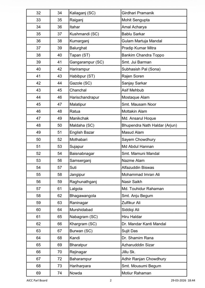 Congress tweet media