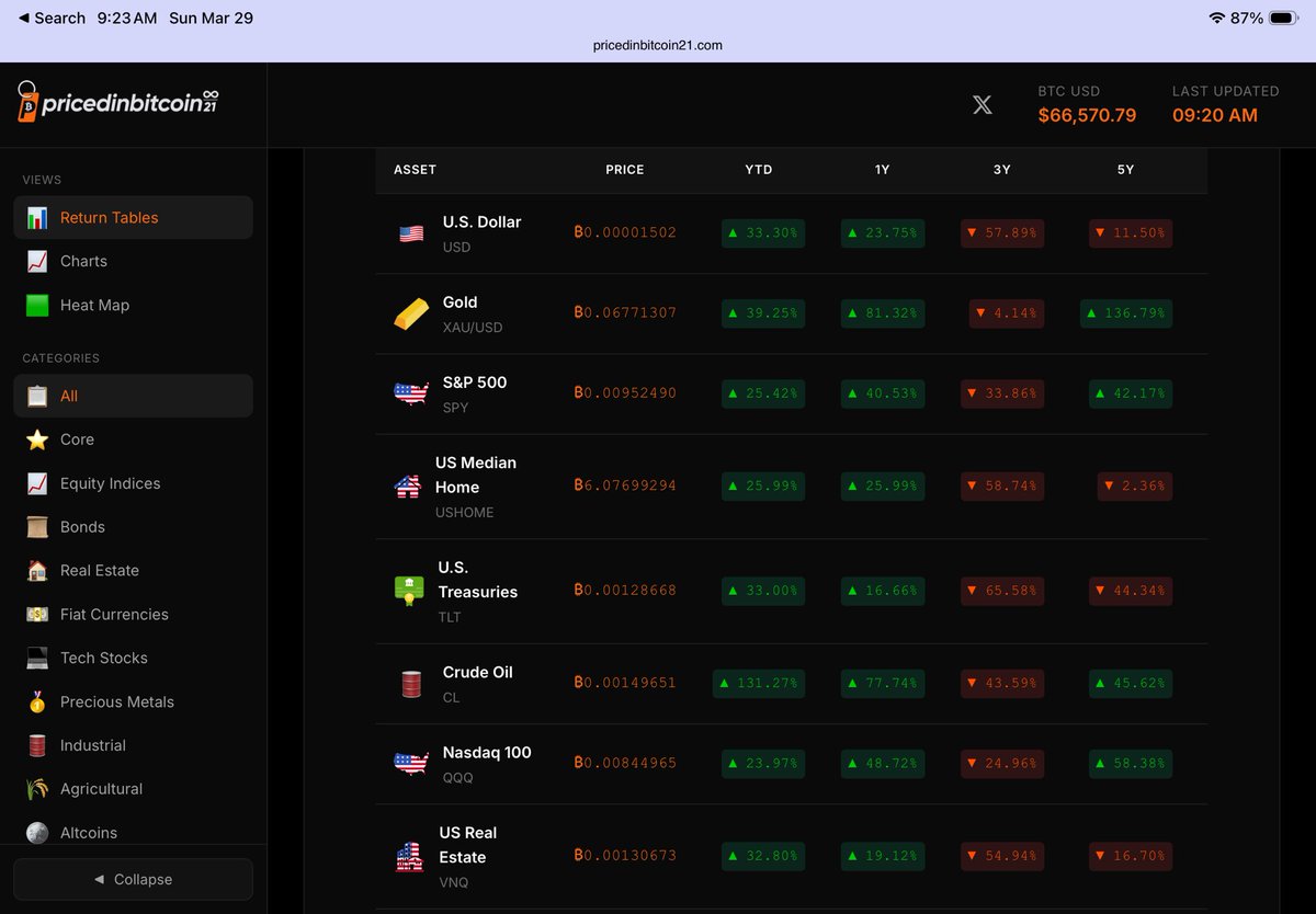 Serving Bitcoin tweet media