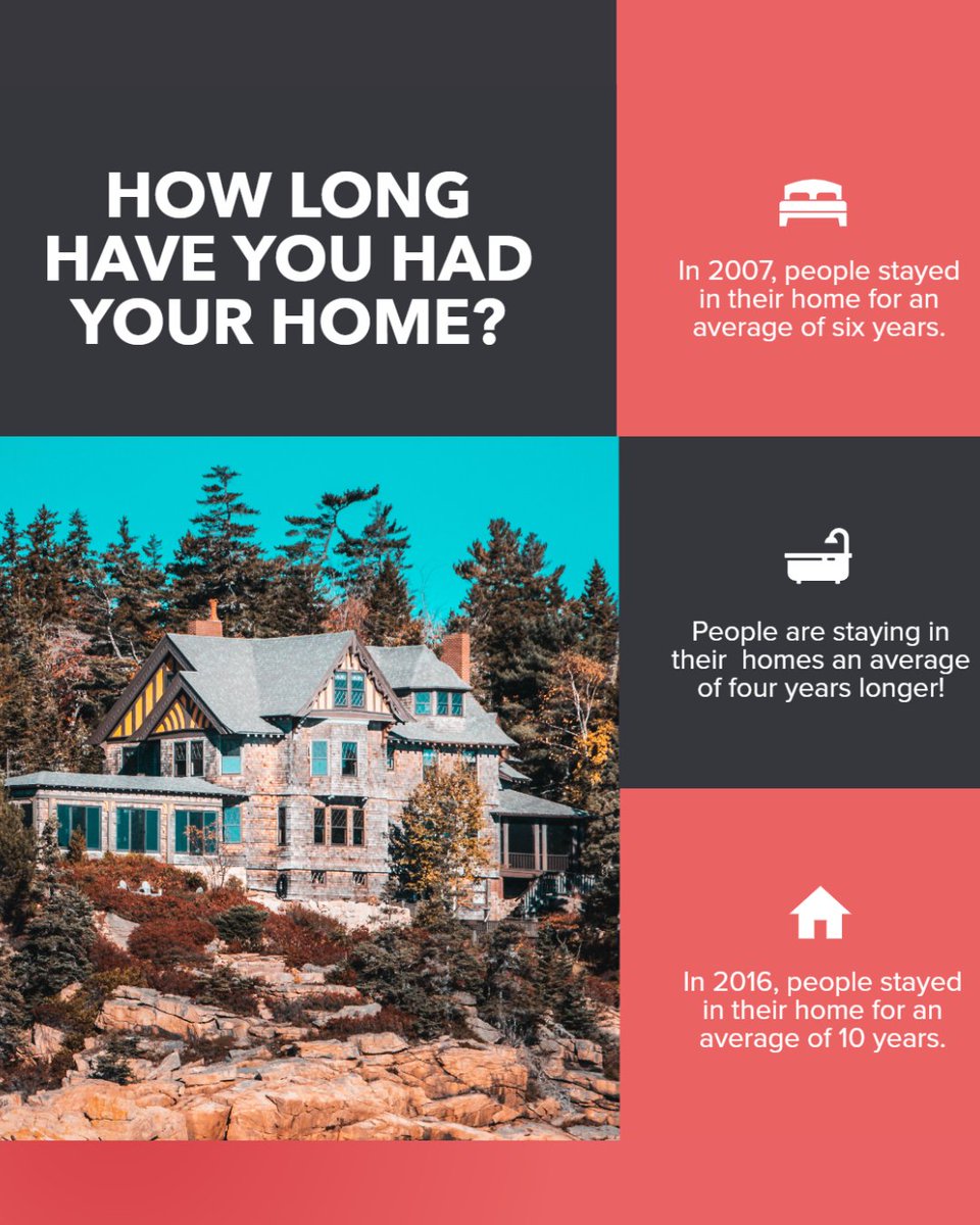Charles_Realtor's tweet image. Is this your first home? How long have you lived there?

Share with us in the comments! 💭

#HomeJourney #RealEstate #FirstHome #HomeLife