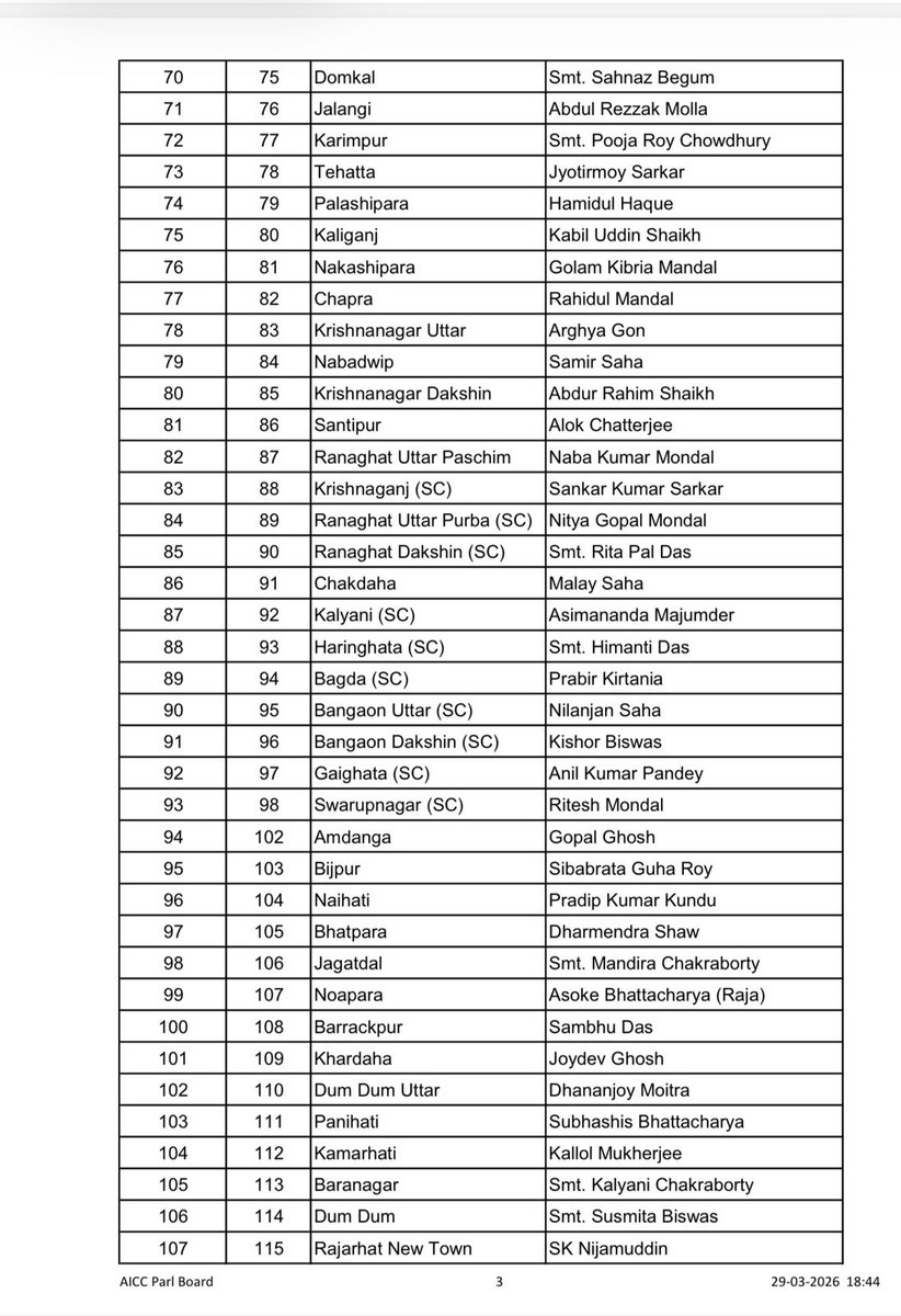 INC Sandesh tweet media