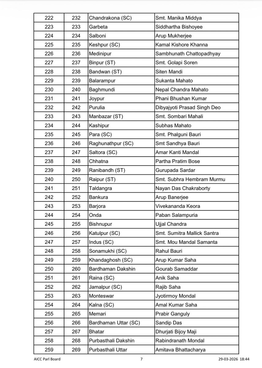 INC Sandesh tweet media