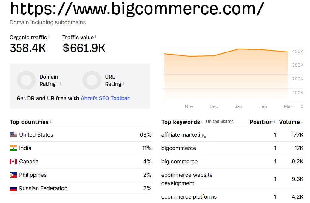 shahidul_afridi's tweet image. bigcommerce.com

Dofollow Link Insertion Available
DR - 92
Traffic - 364k Ahrefs
TAT: 24–72 Working Hours
Note: Limited Slots

#saaslinkbuilding #backlinks #linkbuilding #bigcommerce #saaslink #PR #seo #B2B #markertion
