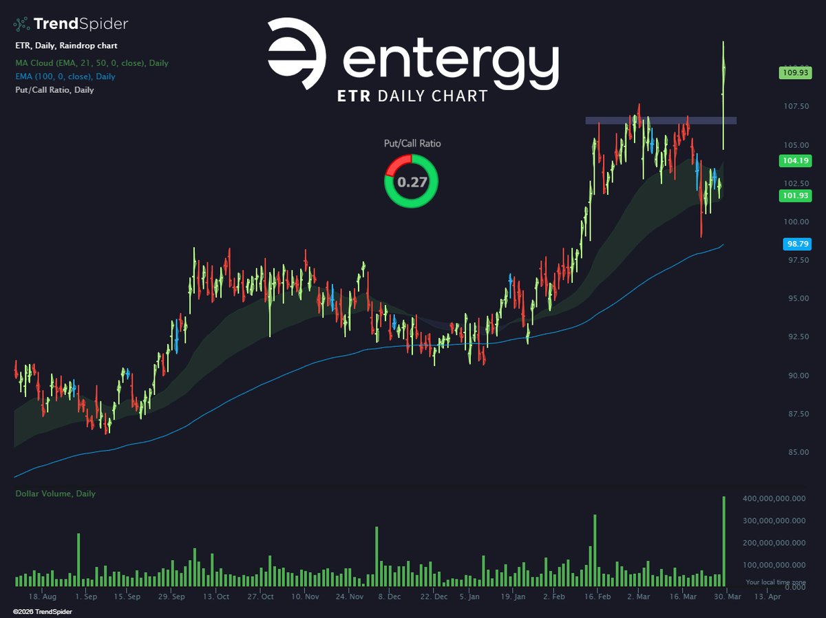 TrendSpider tweet media