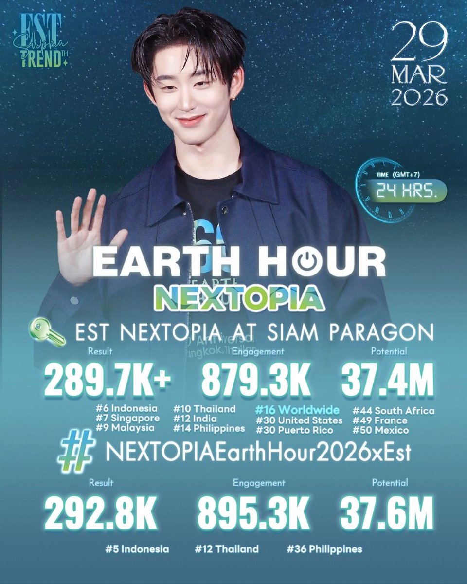 EST SUPHA TREND TH tweet media