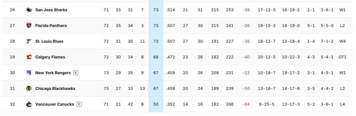 Bravo Flames tweet media