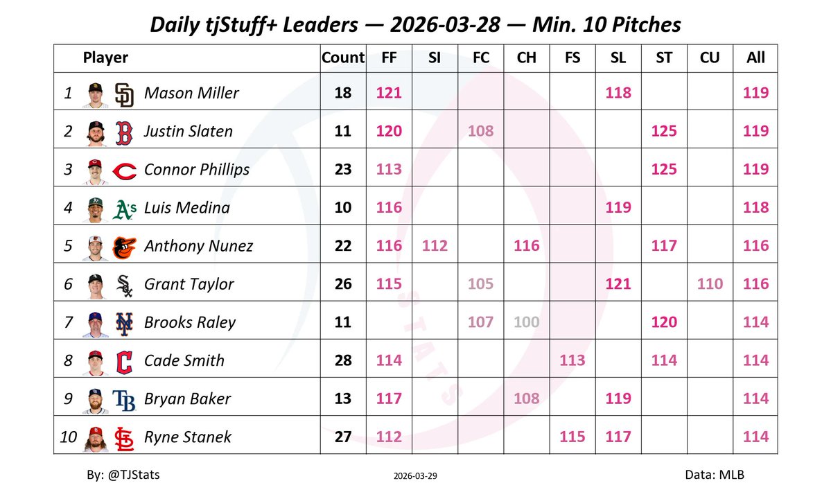 Thomas Nestico tweet media
