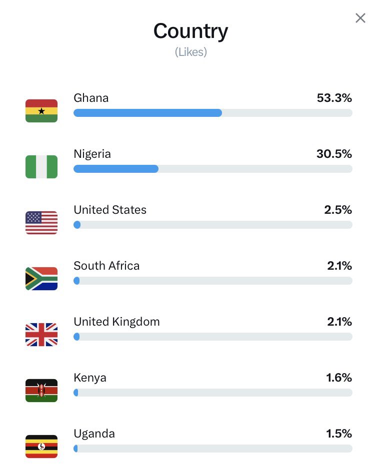 Akurase Borga 1 tweet media