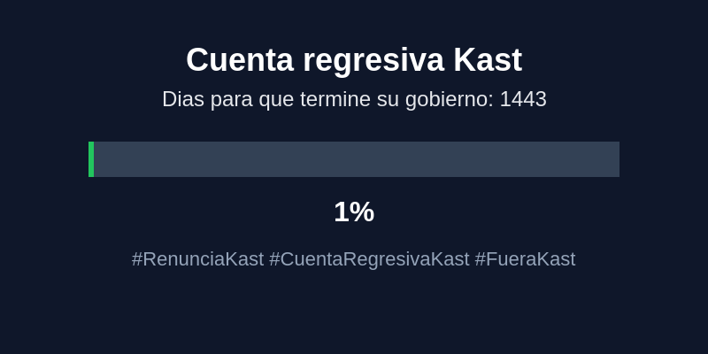 KountdownKast's tweet image. #RenunciaKast #CuentaRegresivaKast #FueraKast #Chile #CountDown