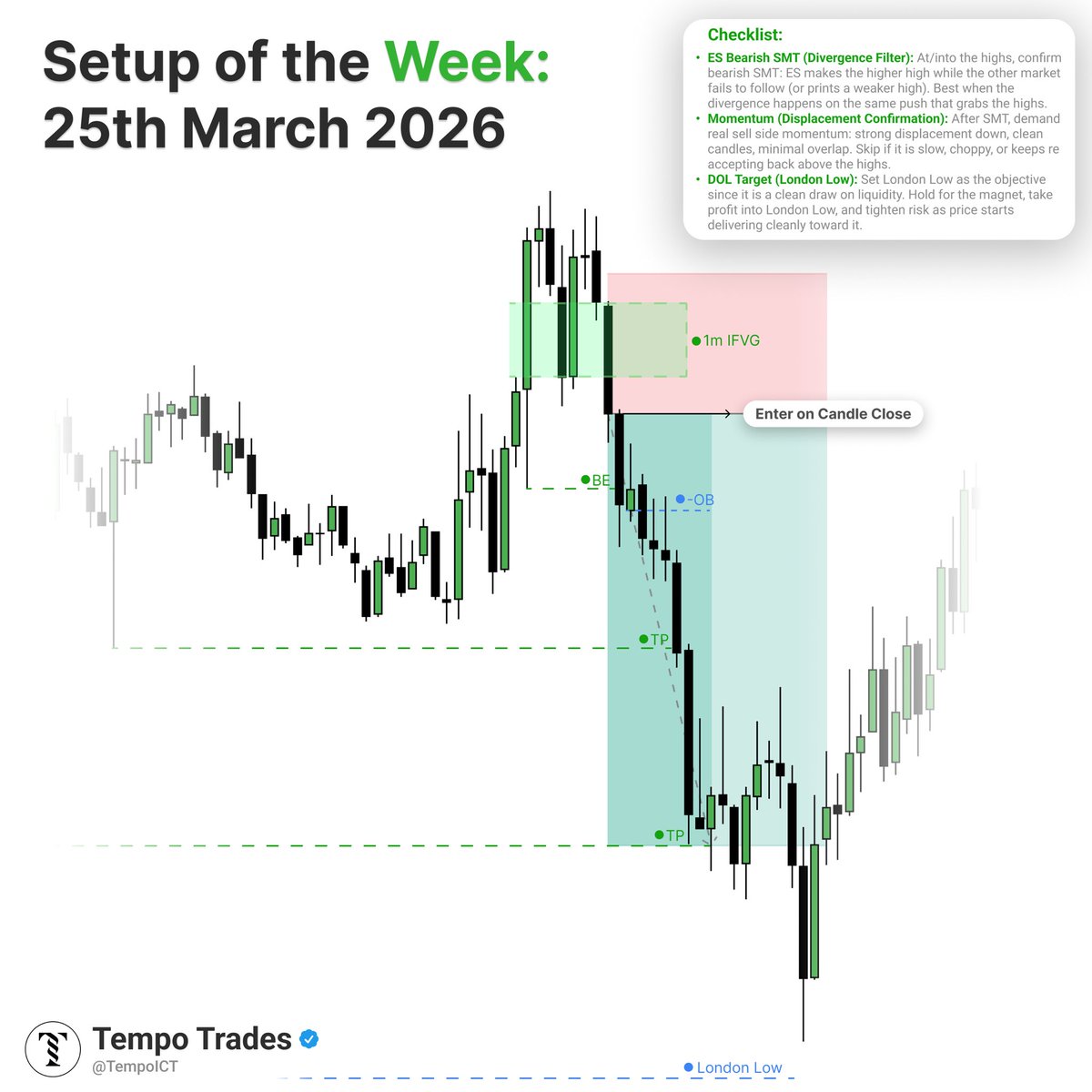 Tempo Trades tweet media