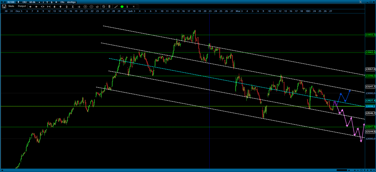 Yıldırım ERDEM tweet media