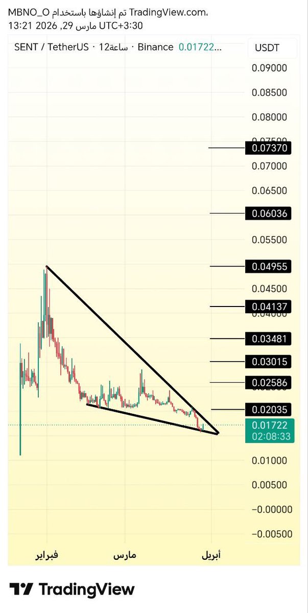 Cryptohelp90's tweet image. #sent $sent (12h)