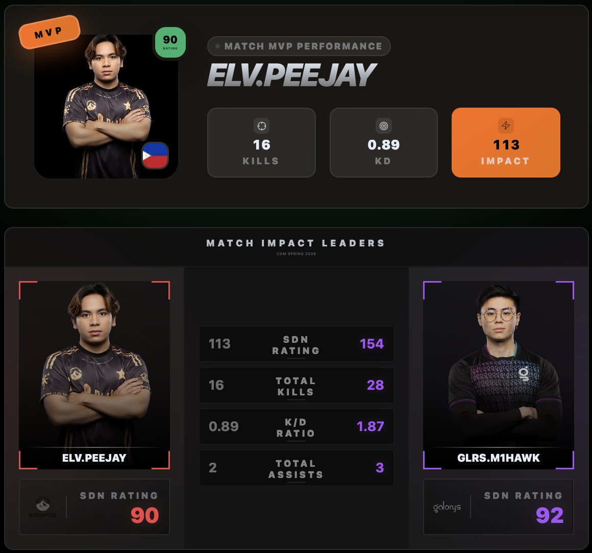 Sweat's Den tweet media