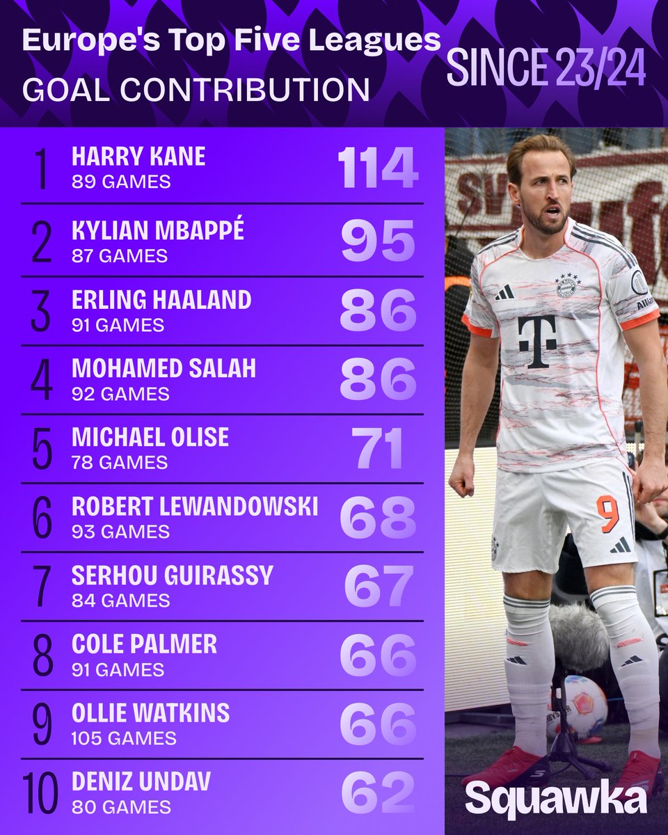 FC Bayern PR tweet media