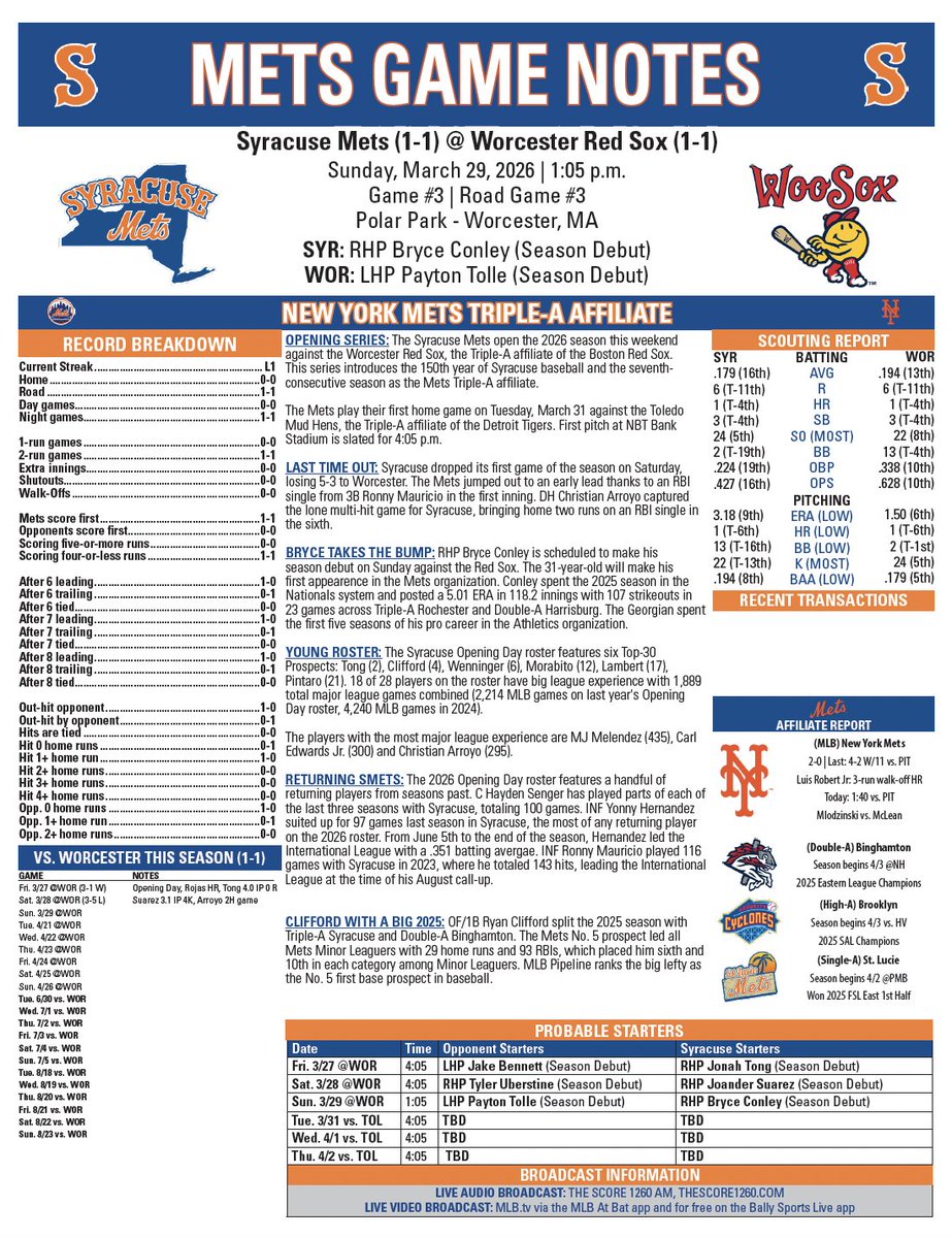 Syracuse Mets Radio tweet media