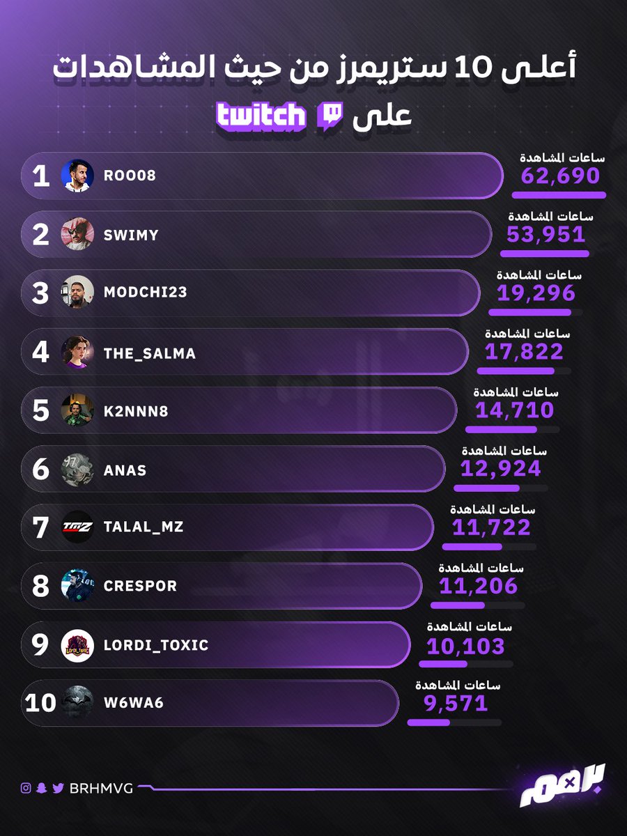 برهم tweet media