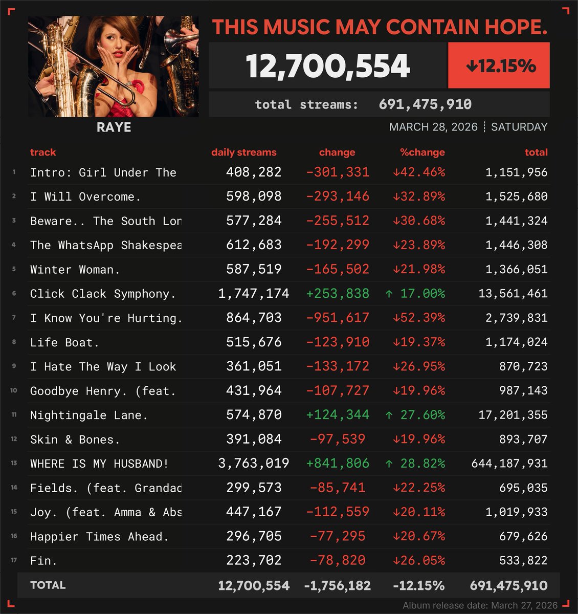 Spotify Numbers tweet media
