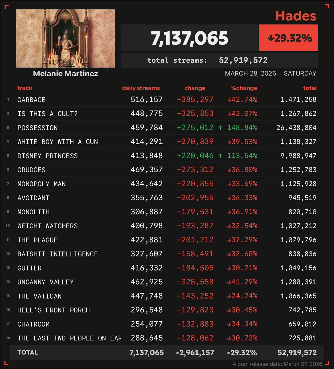 Spotify Numbers tweet media