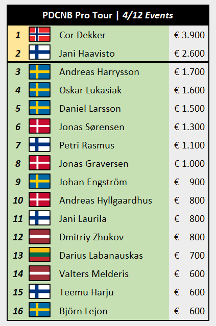 Jetze Jan Idsardi tweet media