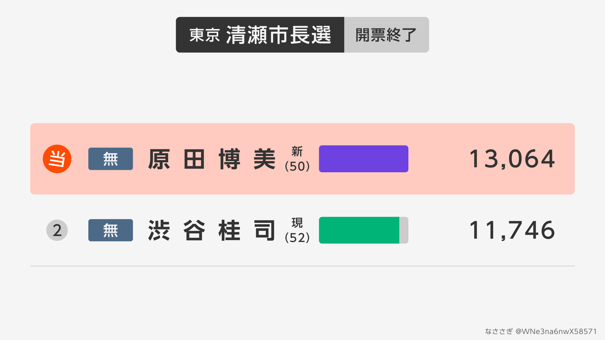 なささぎ tweet media