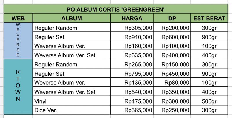 ~Jajan Bareng Casaboraa~ tweet media