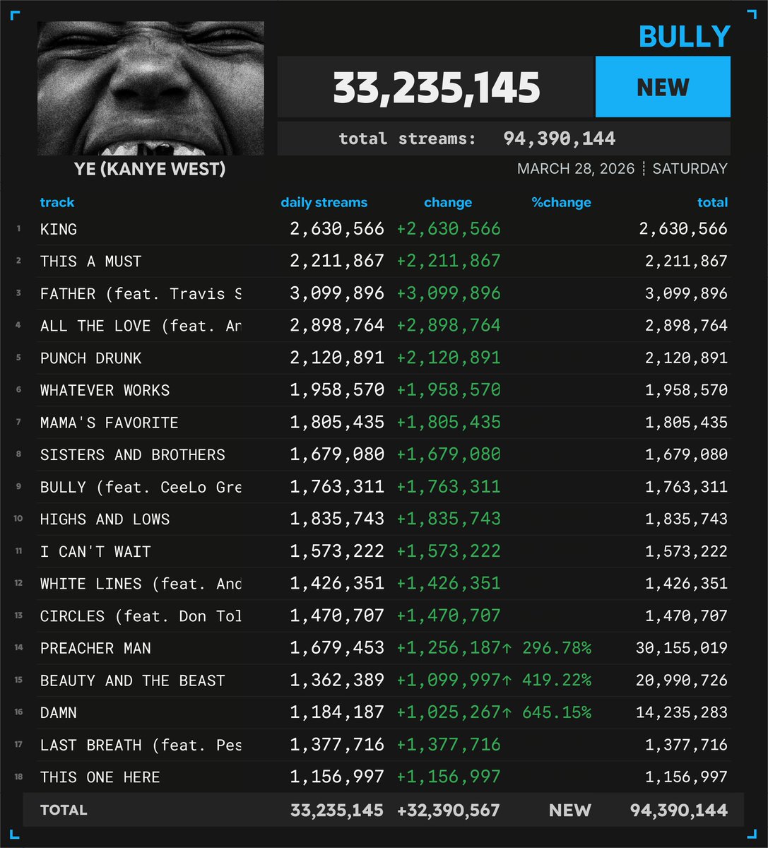 Spotify Numbers tweet media