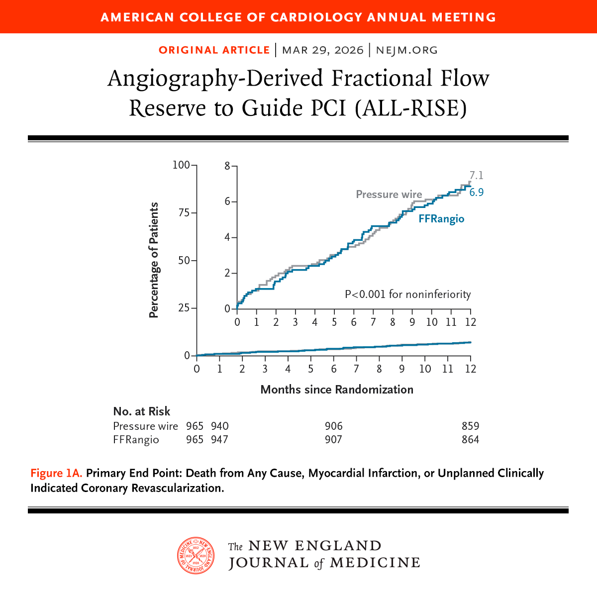NEJM tweet media
