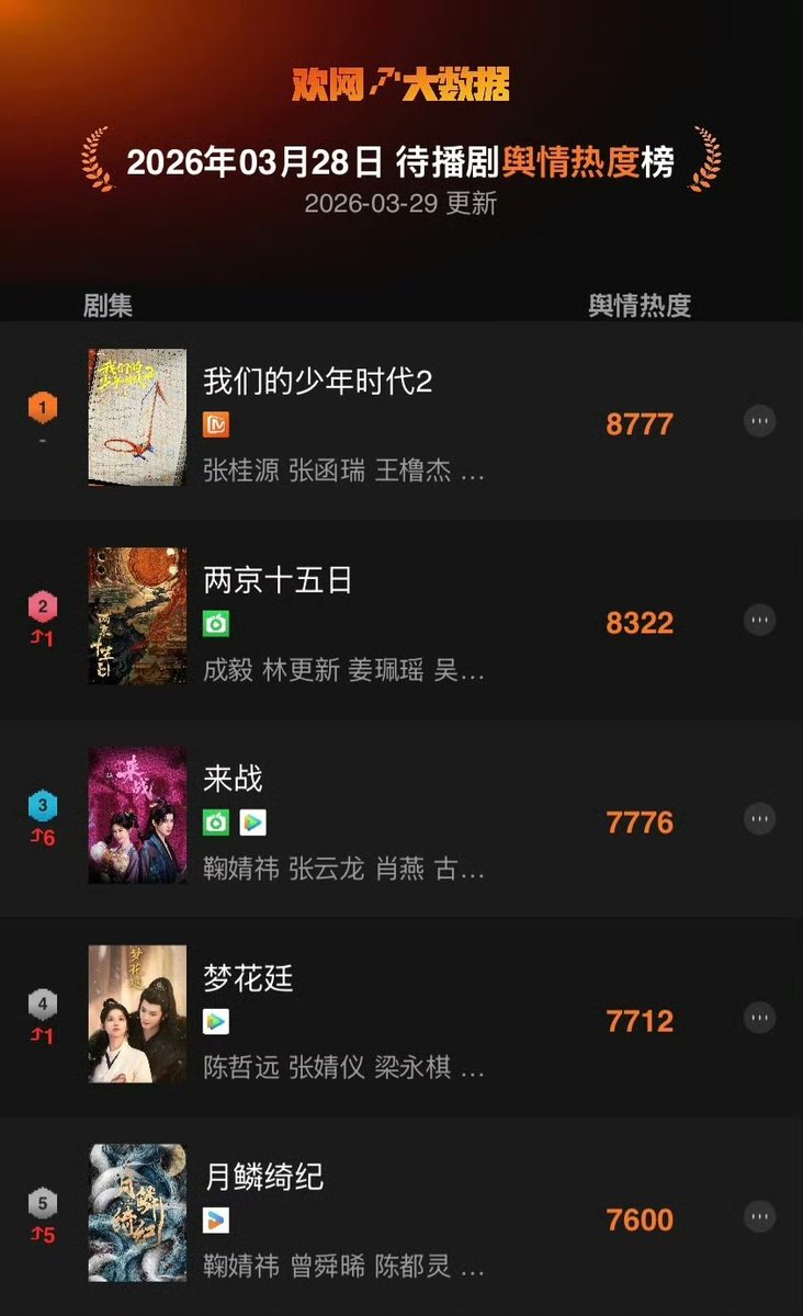 𝗖𝗛𝗘𝗡𝗚𝗬𝗜 𝗧𝗛𝗔𝗜𝗙𝗔𝗡𝗦 𝗨𝗡𝗜𝗩𝗘𝗥𝗦𝗘💚 tweet media