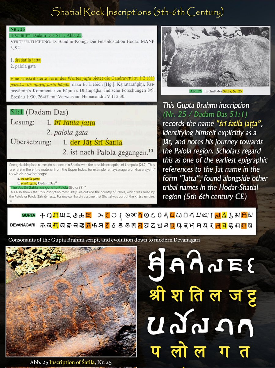Gilgit Language Script Location : Gilgit Script : Gupta Brahmi Timeline : 6th Century ...