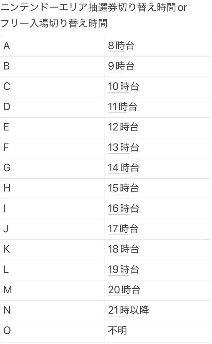 4SFoRNHTLLv5dh9's tweet photo. ユニバ3月27日のアトラクション1日平均待ち時間
ハリドリ前日100分→70分
バックドロップ前日105分→80分
ダイナソー前日95分→55分
ジャーニー前日95分→65分
マリオカート前日135分→115分
トロッコ前日175分→150分
（ニンテンドー整理券制→抽選券配布終了　D）
混雑度レベル→5
#usj #USJファン https://t.co/OsQGkgzoI9