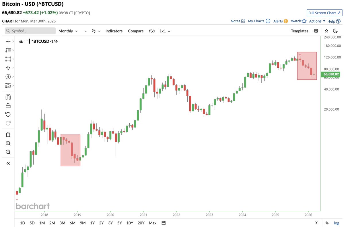 Barchart tweet media