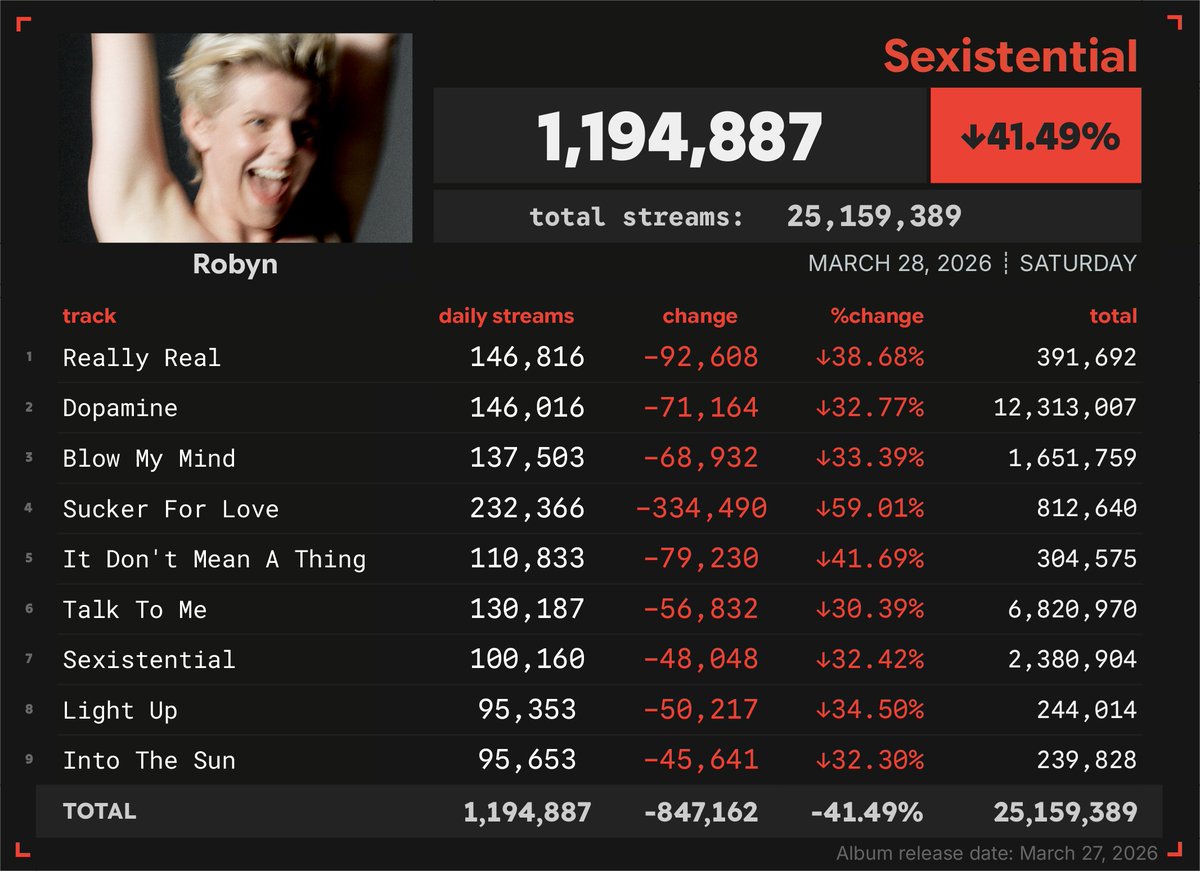 Spotify Numbers • unofficial account tweet media