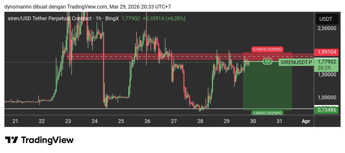Dyno Man Fibonacci tweet media