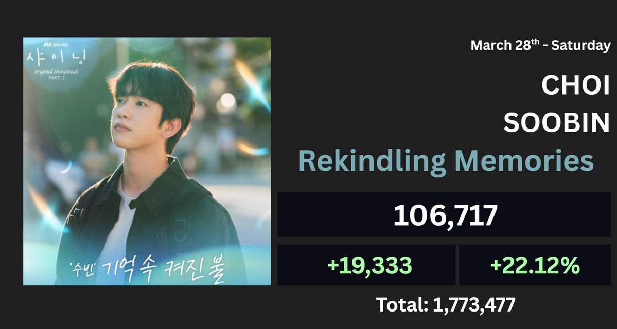 TXT Spotify tweet media