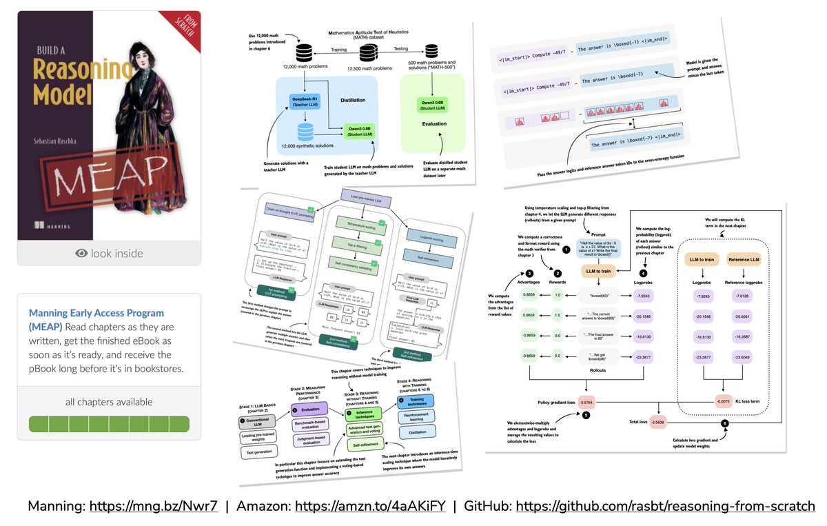 Sebastian Raschka tweet media