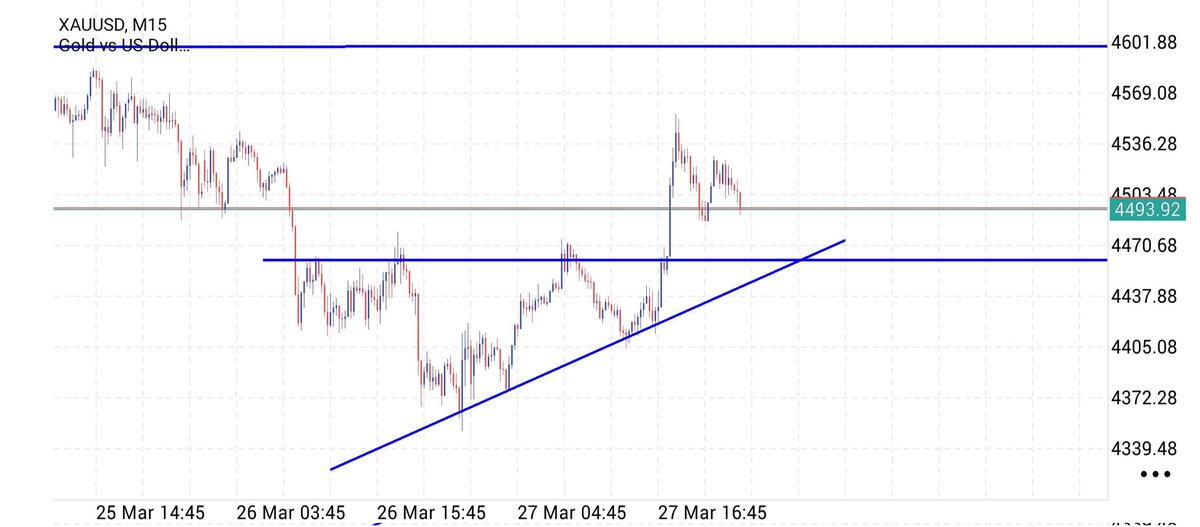 FX BG (@Chris101T) / Posts / X