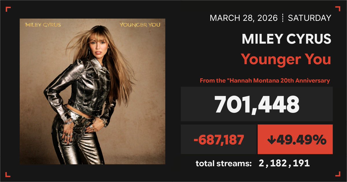 Spotify Numbers tweet media