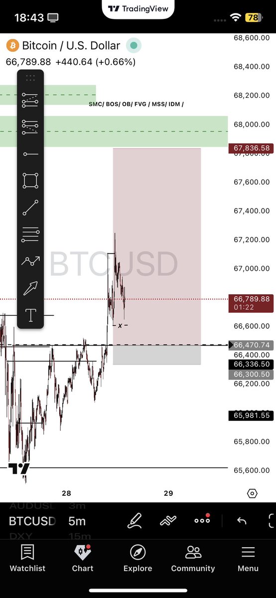 MartinsFx tweet media