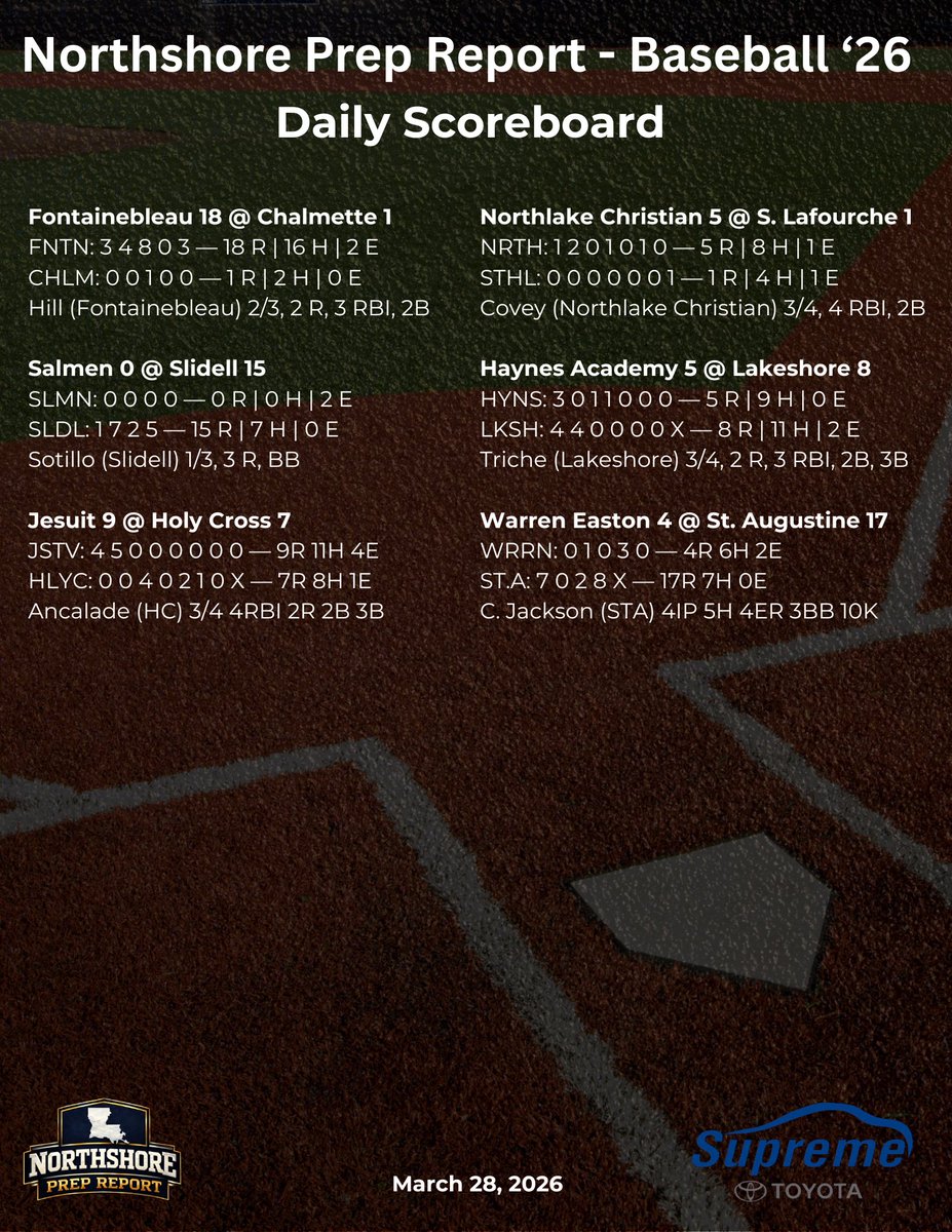 ⚾️ Baseball Scoreboard 3/28/26