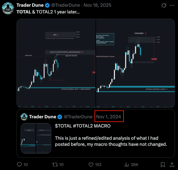 Trader Dune tweet media