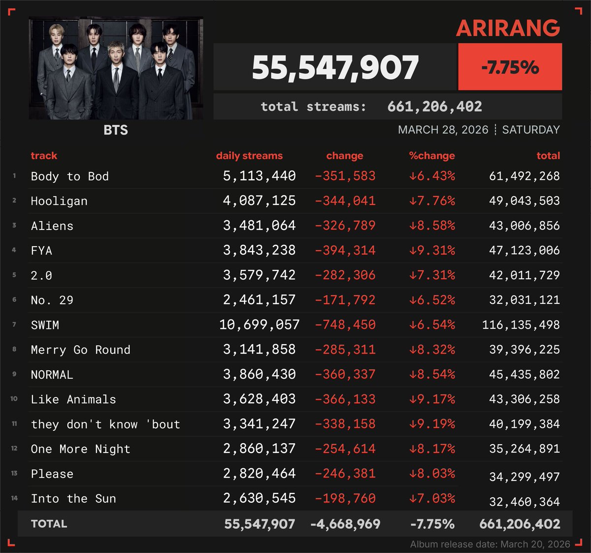 Spotify Numbers tweet media