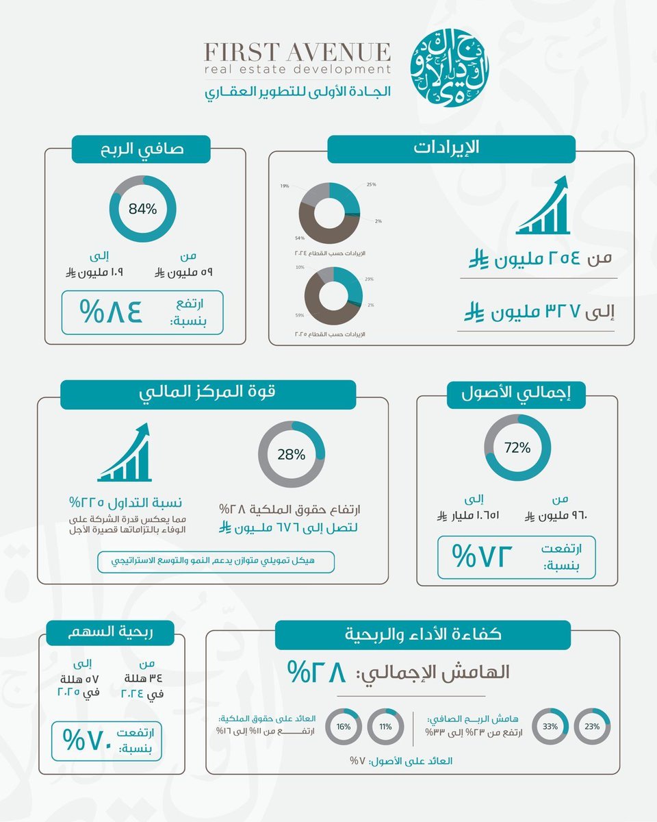 لمحة استثمارية tweet media